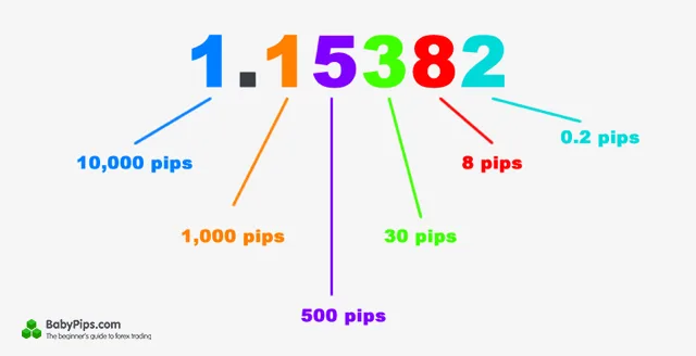 Forex Quanto Vale Cada Pip, e Gerenciamento de Banca