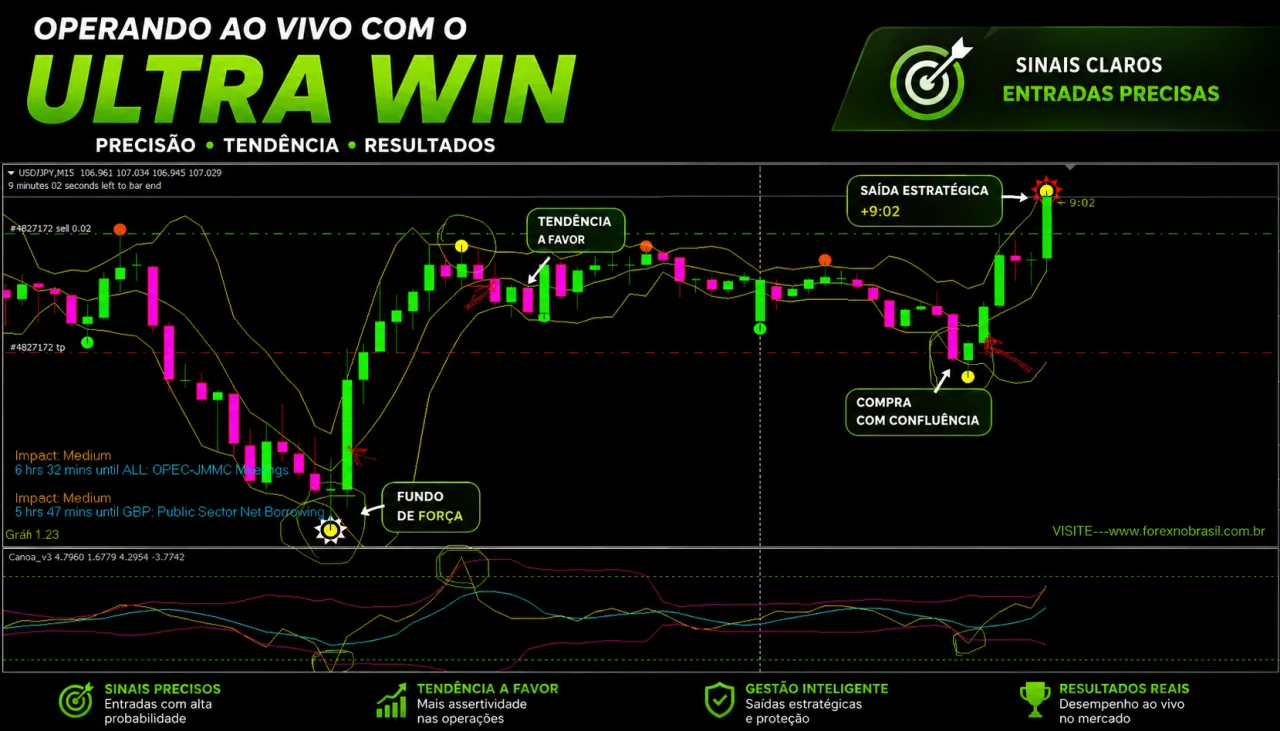 Operando Ao Vivo com Indicador Ultra Win